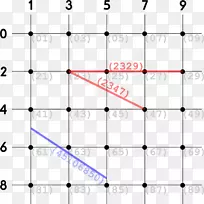 数学安全网欧元-空若网 数学安全网欧元-空若网