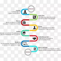 广告宣传数字标志广告公司户外广告板-空若网 广告宣传数字标志广告公司户外广告板-空若网