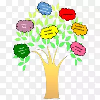 花卉设计切花花瓣花-空若网 花卉设计切花花瓣花-空若网