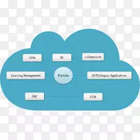 组织商业生态系统产业-商业-空若网 组织商业生态系统产业-商业-空若网
