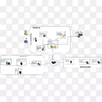 电子服务组织-Diagrama-空若网 电子服务组织-Diagrama-空若网