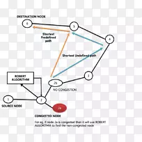 �����ε�-��Դ���·���㷨-������