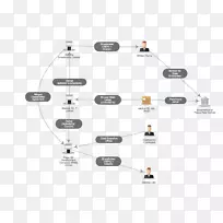 线角电子学.线-空若网 线角电子学.线-空若网