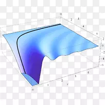 线角-偶极子天线电场-空若网 线角-偶极子天线电场-空若网