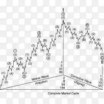 埃利奥特波原理技术分析外汇市场伊木谷扭结ō和ō贸易代理-空若网 埃利奥特波原理技术分析外汇市场伊木谷扭结ō和ō贸易代理-空若网