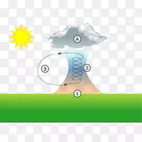 热科学空气垂直吃水地球-空若网 热科学空气垂直吃水地球-空若网