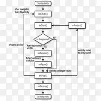 Android软件开发谷歌开发者-空若网 Android软件开发谷歌开发者-空若网