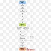 ͨ��һ�������������ڣ�android�����ƶ�Ӧ�ó��򿪷�-android��-������