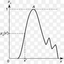 三角形白描字体-三角形-空若网 三角形白描字体-三角形-空若网