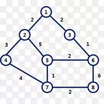 二叉树深度-先搜索AVL树图-树-空若网 二叉树深度-先搜索AVL树图-树-空若网