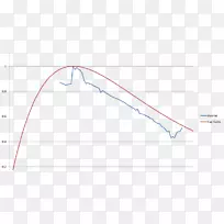 ֱ�ߵ����-������