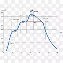 �ߵ��ͼ-��-������