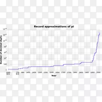 π日近似数学的历史-空若网 π日近似数学的历史-空若网