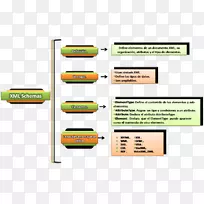 xml���ݿ�ģ����ʽ��������-��������-������