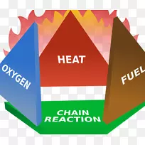 火焰三角形四面体灭火器燃烧火灾-空若网 火焰三角形四面体灭火器燃烧火灾-空若网