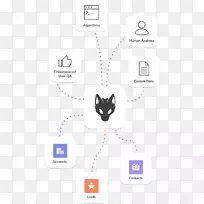 ���ݻ�����ʩ����ҵ��-�����ֶ�ָ��-������