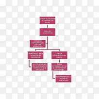 科学管理成果-生产率-劳动-收益-空若网 科学管理成果-生产率-劳动-收益-空若网