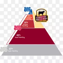 安格斯牛汉堡餐厅牛肉-食物金字塔-空若网 安格斯牛汉堡餐厅牛肉-食物金字塔-空若网