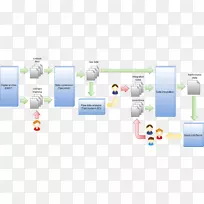 系统分析工作流图技术.数据集成-空若网 系统分析工作流图技术.数据集成-空若网