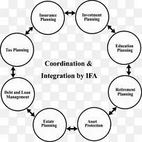 眼镜人类行为鼻子-财务计划-空若网 眼镜人类行为鼻子-财务计划-空若网