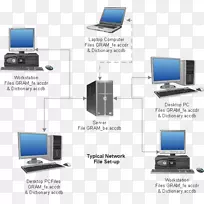 计算机网络计算机硬件个人计算机安装计算机软件网络主题-空若网 计算机网络计算机硬件个人计算机安装计算机软件网络主题-空若网