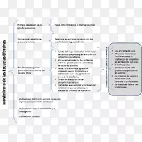 Cuadro sinóptico自然故事-空若网 Cuadro sinóptico自然故事-空若网