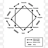 科学项目数学绘图.澳大利亚规则-空若网 科学项目数学绘图.澳大利亚规则-空若网