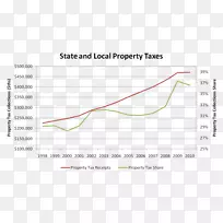 ���������ٱ��տ�ѧ��ҵ-������ֵ˰-������