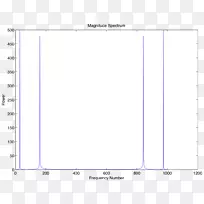 数据科学数据科学家信号处理条形图.震级-空若网 数据科学数据科学家信号处理条形图.震级-空若网