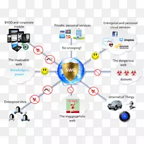 计算机安全云计算安全zscaler安全作为一种服务-云计算-空若网 计算机安全云计算安全zscaler安全作为一种服务-云计算-空若网
