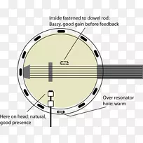 传声器班卓音箱录音和复制.麦克风-空若网 传声器班卓音箱录音和复制.麦克风-空若网