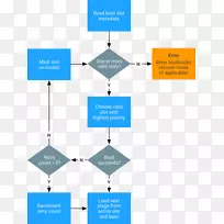android空中编程实现引导磁盘分区-Thinkkey-空若网 android空中编程实现引导磁盘分区-Thinkkey-空若网