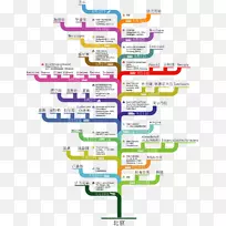 ��ͼ-������-������