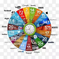 信息图形社交媒体数字营销互联网公司博客-社交媒体-空若网 信息图形社交媒体数字营销互联网公司博客-社交媒体-空若网