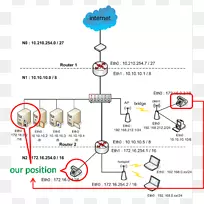 Mikrotik路由器计算机网络图网络拓扑-空若网 Mikrotik路由器计算机网络图网络拓扑-空若网