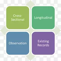 横断面研究、研究设计、个案研究、纵向研究-科学-空若网 横断面研究、研究设计、个案研究、纵向研究-科学-空若网