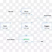 �߽ǵ�ͼ-������