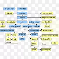 Apachemaven Apache软件基金会CSDN文档博客-maven-空若网 Apachemaven Apache软件基金会CSDN文档博客-maven-空若网