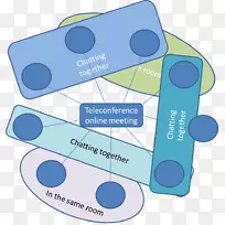 快乐城市图书博客-电话会议-空若网 快乐城市图书博客-电话会议-空若网