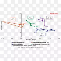 供应链绩效指标货物管理.高技术-空若网 供应链绩效指标货物管理.高技术-空若网