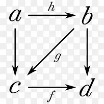 范畴理论结合性质交换图数学-数学-空若网 范畴理论结合性质交换图数学-数学-空若网