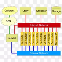 卡尔顿大学计算机科学学院OpenStack组织-卡尔顿大学标志-空若网 卡尔顿大学计算机科学学院OpenStack组织-卡尔顿大学标志-空若网