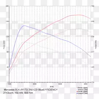 梅赛德斯-奔驰e级(V 213)芯片调谐汽车调谐区m-airsoft koblenz芯片图-空若网 梅赛德斯-奔驰e级(V 213)芯片调谐汽车调谐区m-airsoft koblenz芯片图-空若网