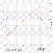 大众帕萨特汽车?Koda Octavia芯片调谐-大众-空若网 大众帕萨特汽车?Koda Octavia芯片调谐-大众-空若网