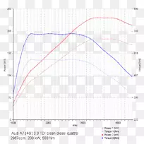 大众帕萨特汽车芯片调谐?koda Octavia-Volkswagen-空若网 大众帕萨特汽车芯片调谐?koda Octavia-Volkswagen-空若网