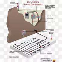 ��ѩϵͳ�ذ���ȷ��乩ůϵͳ-ѩ-������