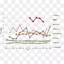 �߽ǵ�ͼ-������