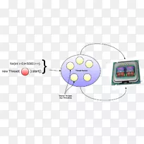 android多核处理器电子-android-空若网 android多核处理器电子-android-空若网