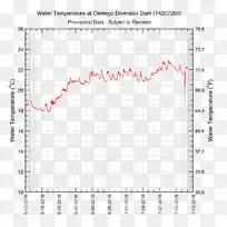 俄勒冈州威拉米特河纽伯格波特兰克拉卡马斯河-空若网 俄勒冈州威拉米特河纽伯格波特兰克拉卡马斯河-空若网