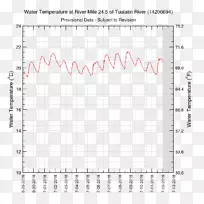 俄勒冈州克拉卡马斯河驱动器威拉米特河俄勒冈州水科学中心-空若网 俄勒冈州克拉卡马斯河驱动器威拉米特河俄勒冈州水科学中心-空若网